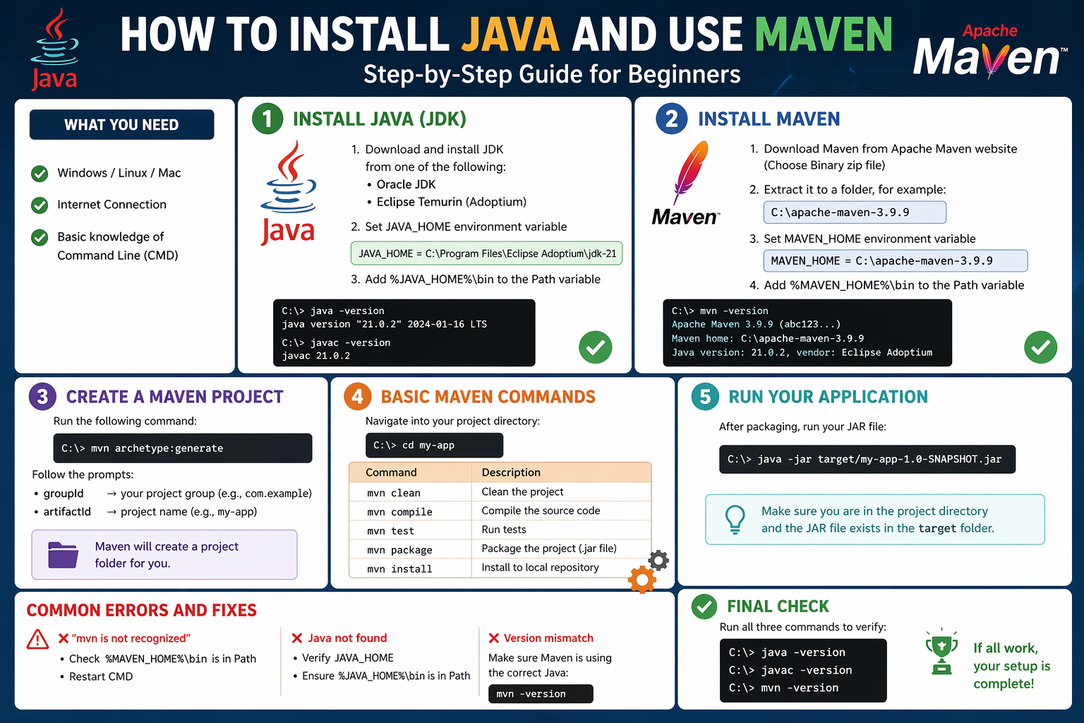 How to Install Java and Use Maven (Step-by-Step Guide for Beginners)